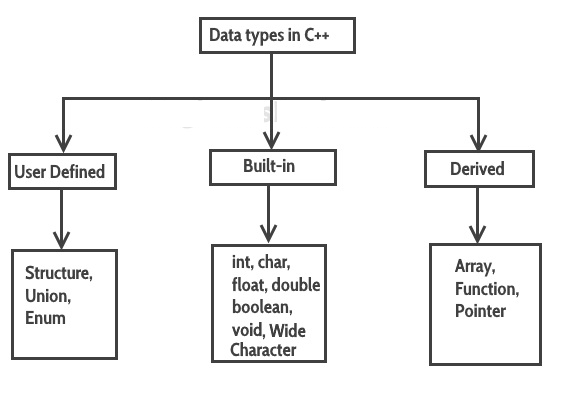 data-types