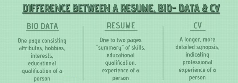 cv
