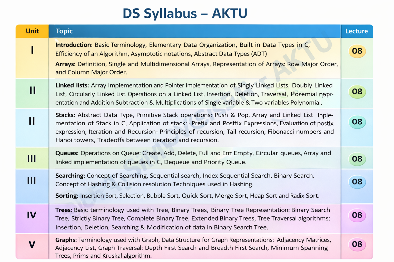 DS_syllabus-aktu-2026.png