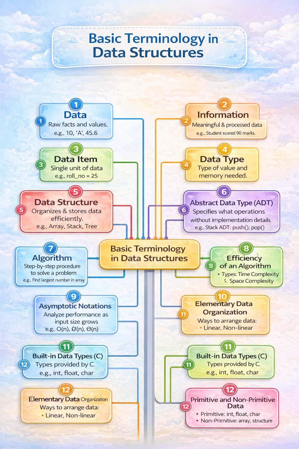 basic-terminology-data-structure.png