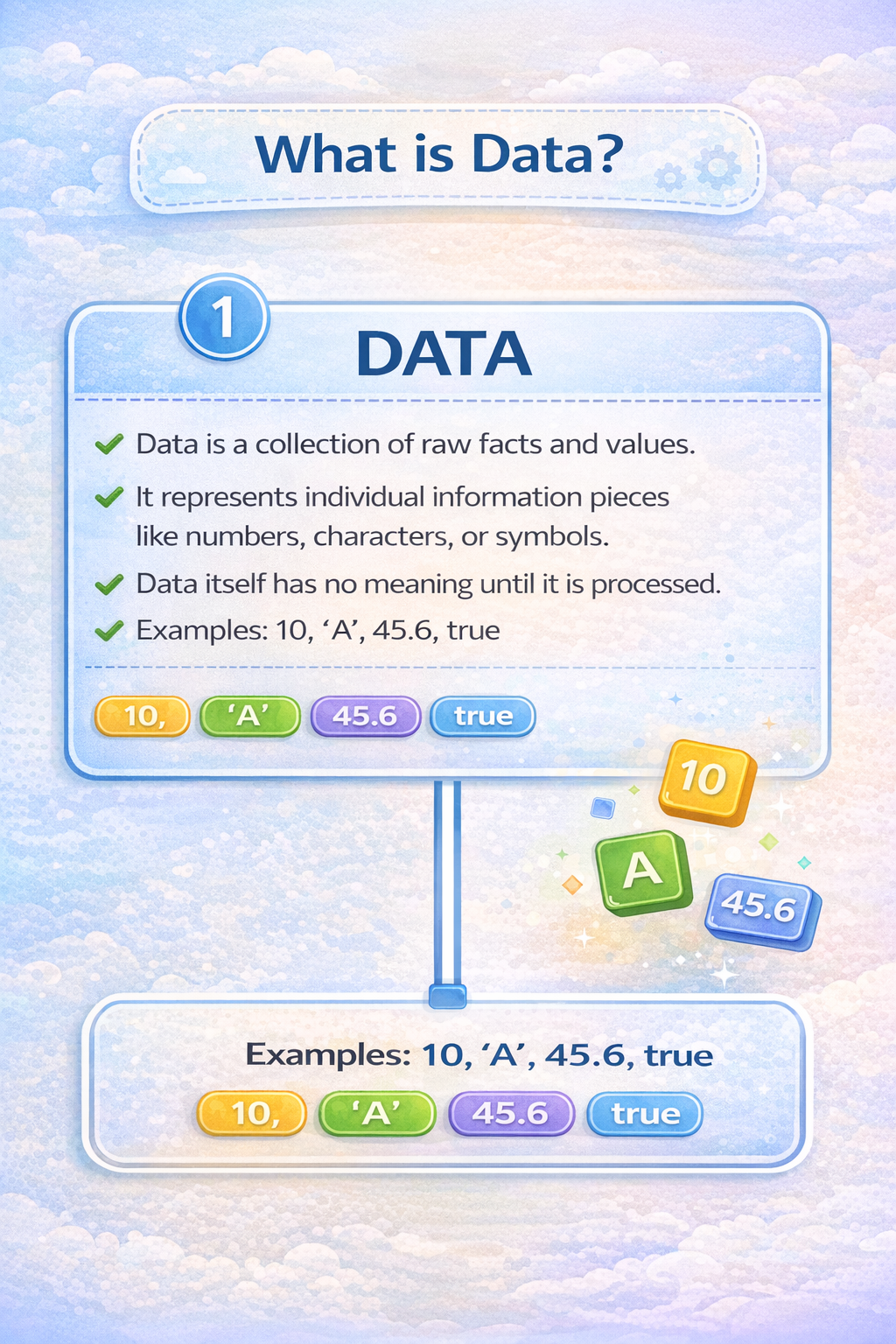 data-in-ds.png