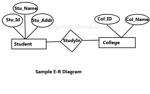 e r diagram