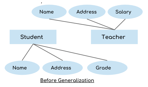 generalization