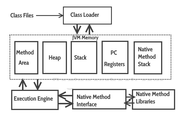 jvm architecture