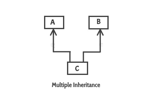 multiple-inheritance.png