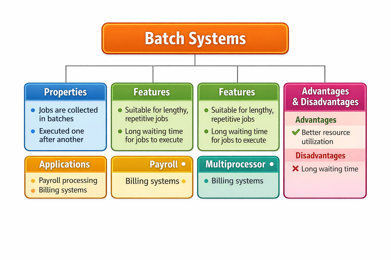 batch-systems.png