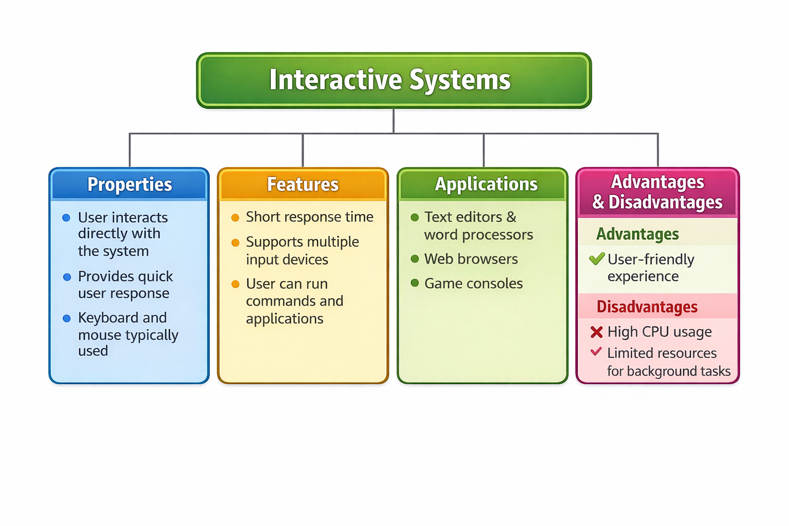 interactive-systems.png