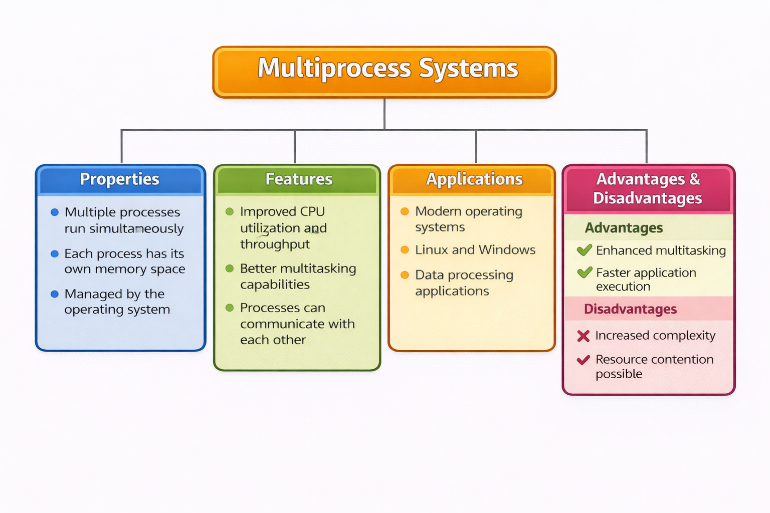 multi-process.png