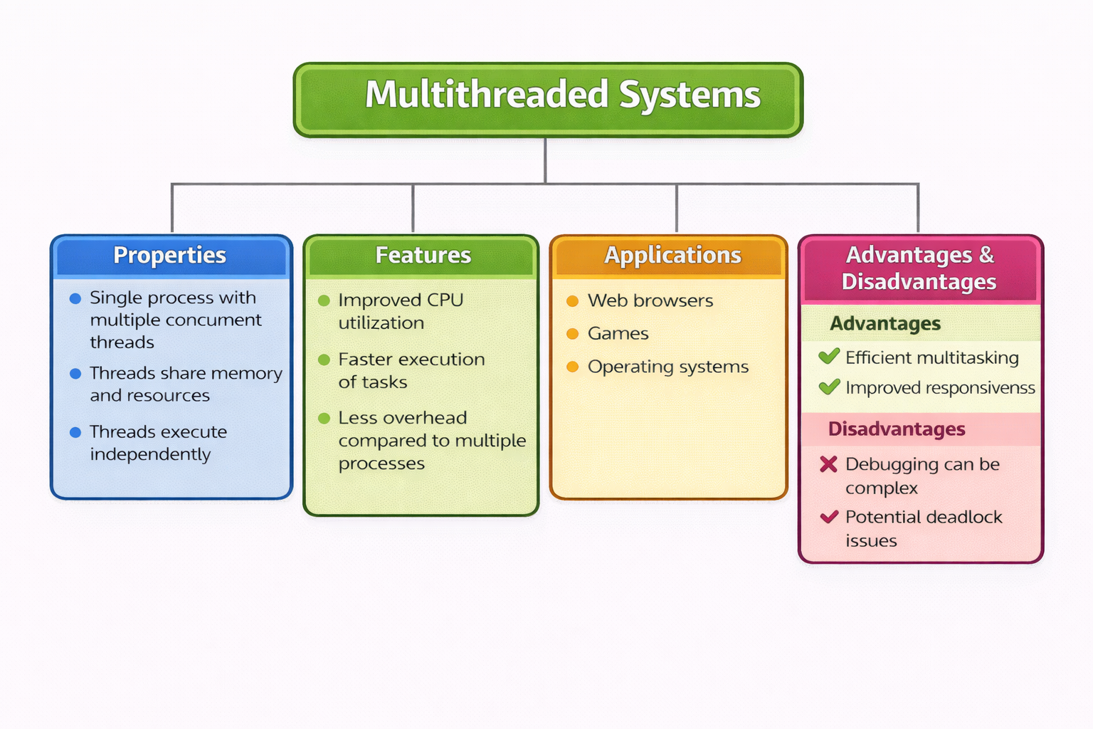 multi-threaded-system.png