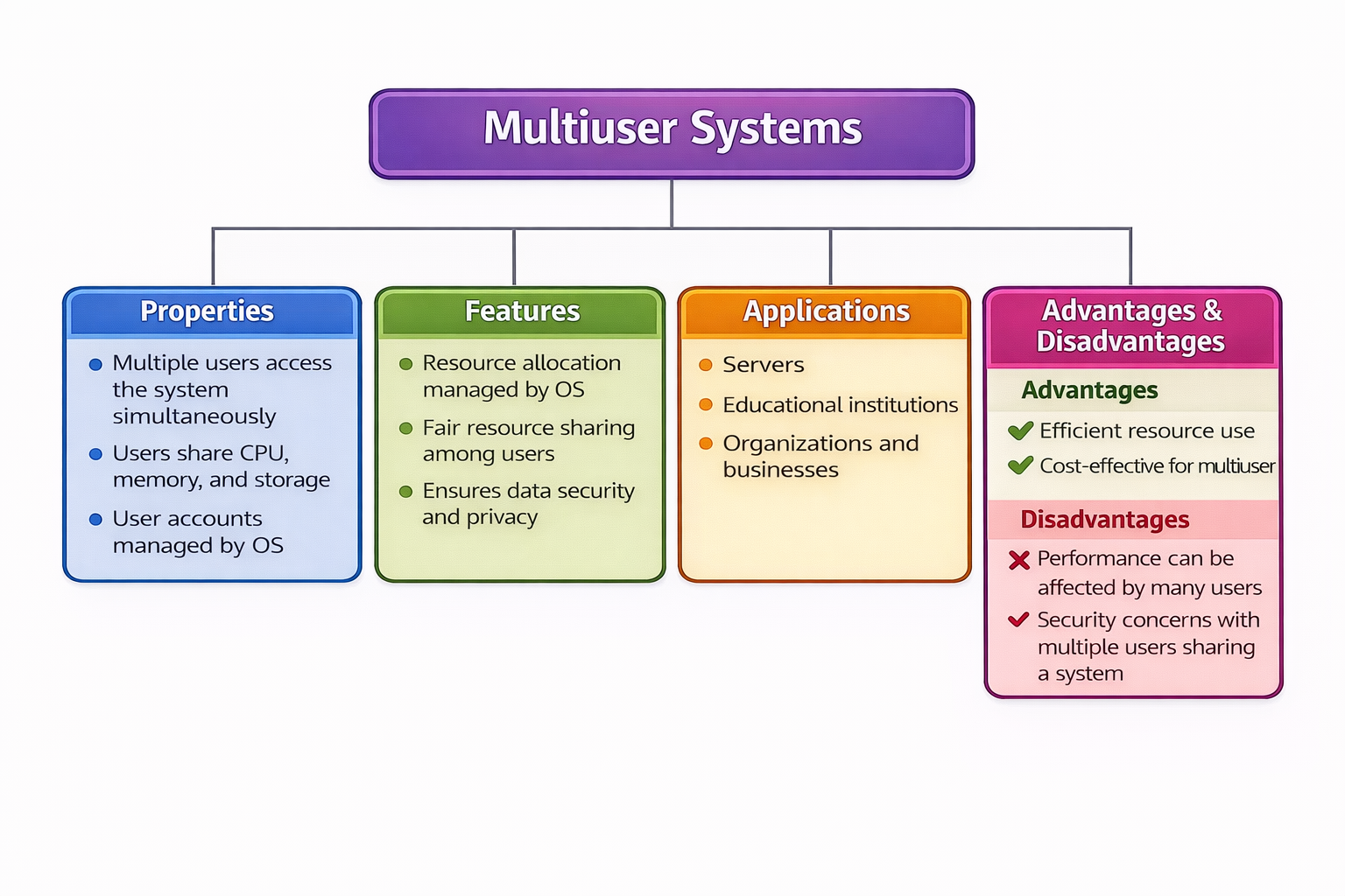 multi-user-system.png