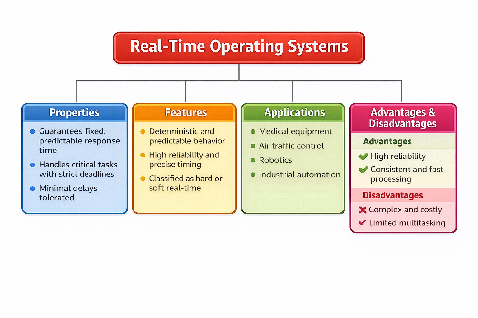 real-time-systems.png