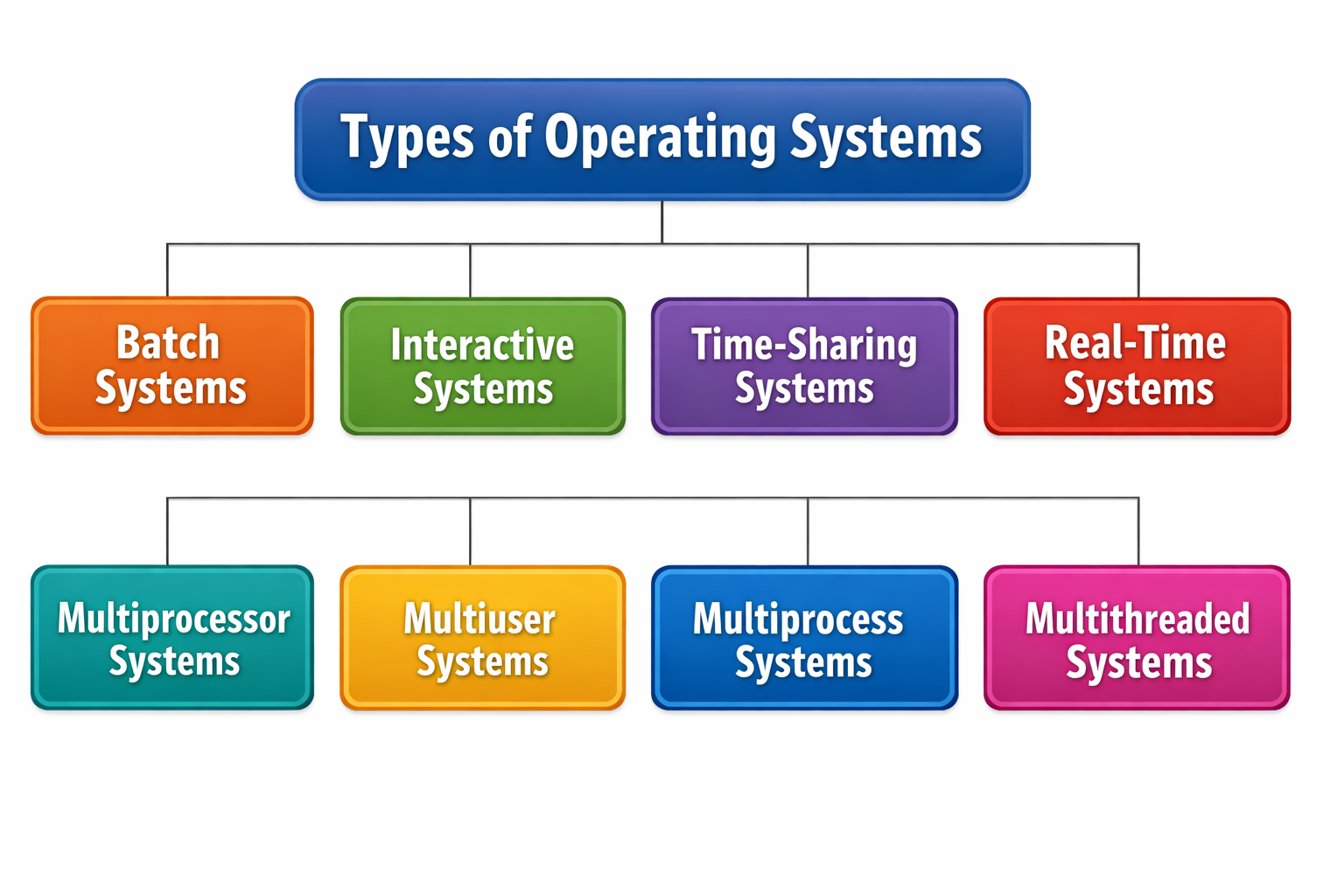 types-of-operating-system.png