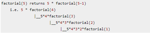 factorial